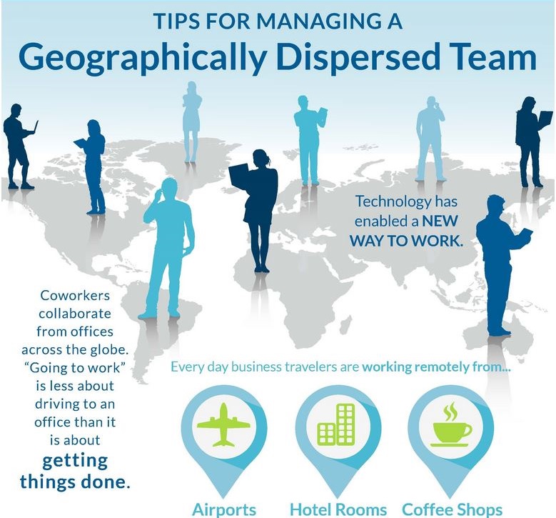 Geographically Dispersed Team