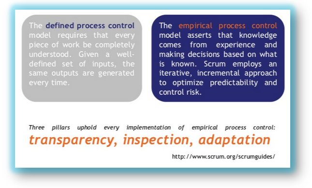 empirical process control